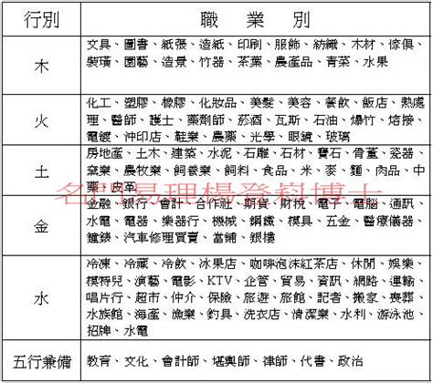 五行職業屬性|八字五行職業分類表